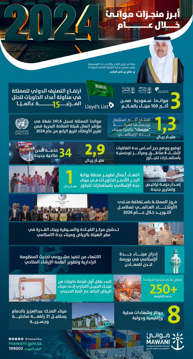 الهيئة العامة للموانئ 