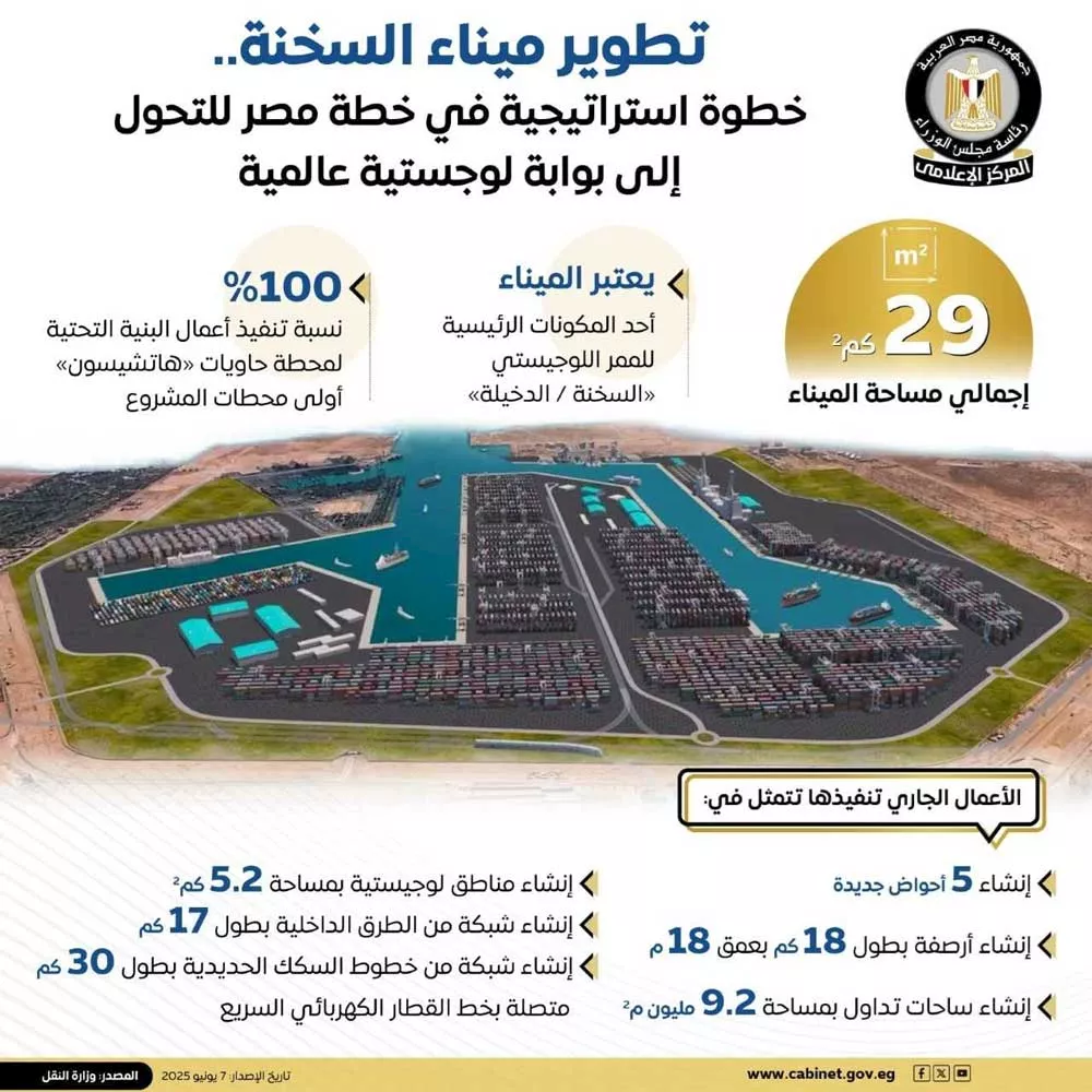 مجلس الوزراء المصري ١