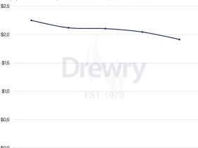 تقرير دروري: أسعار الشحن البحري تتراجع للأسبوع الرابع عشر على التوالي