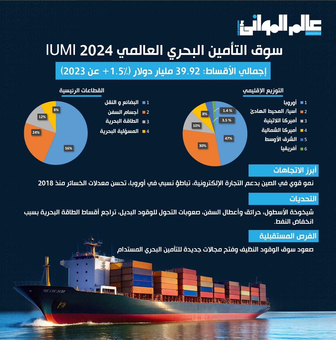 التأمين البحري