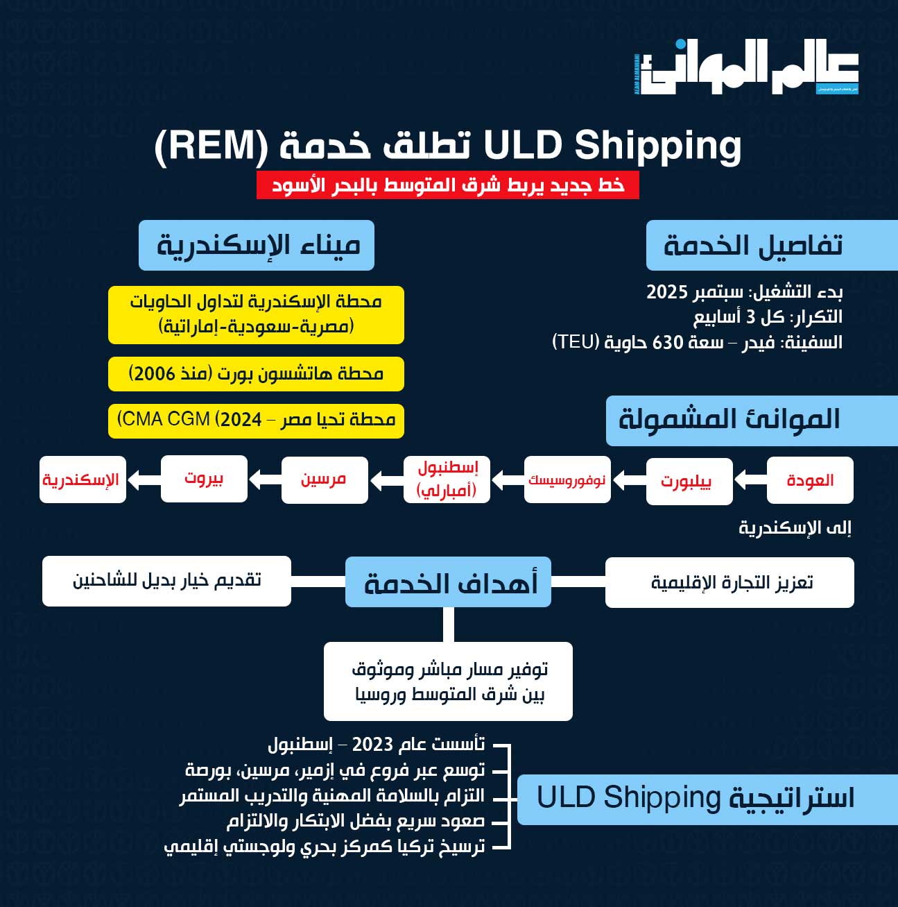 خط ملاحي جديد