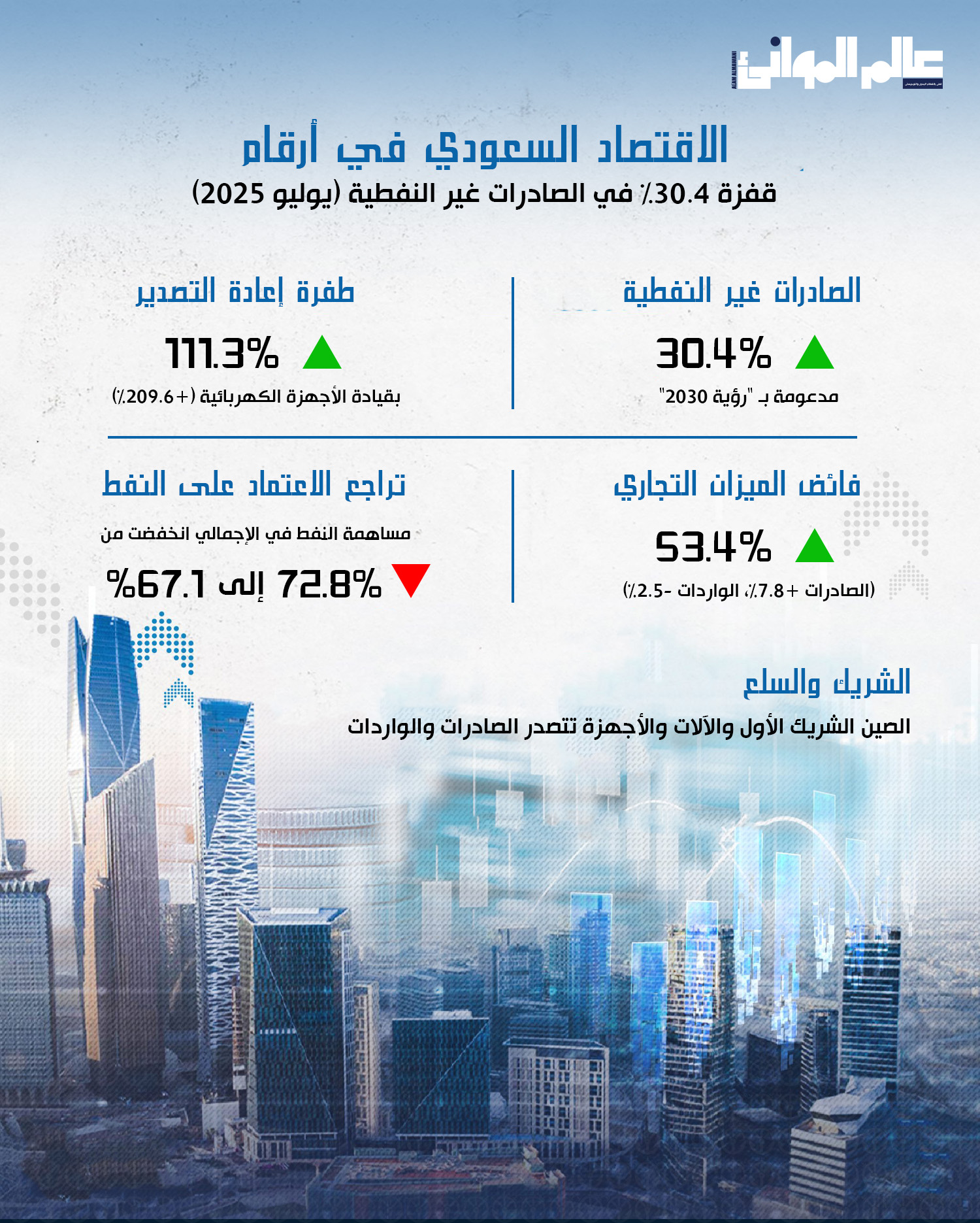 ١