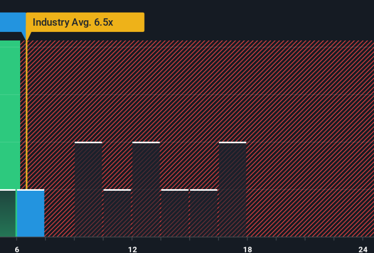 تحذير "جيفريز" يضغط على سهم "ماتسون" (MATX) مع تراجع أسعار شحن الحاويات إلى ما دون نقطة التعادل