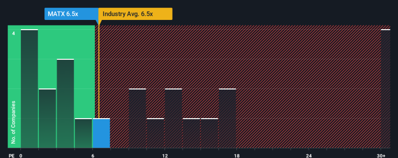 تحذير "جيفريز" يضغط على سهم "ماتسون" (MATX) مع تراجع أسعار شحن الحاويات إلى ما دون نقطة التعادل