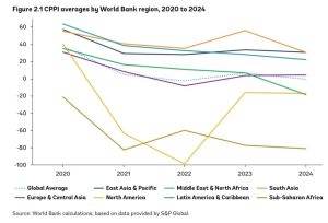 6 موانئ تتصدر قائمة الأكثر تحسنا في مؤشر (CPPI) 2024/2023