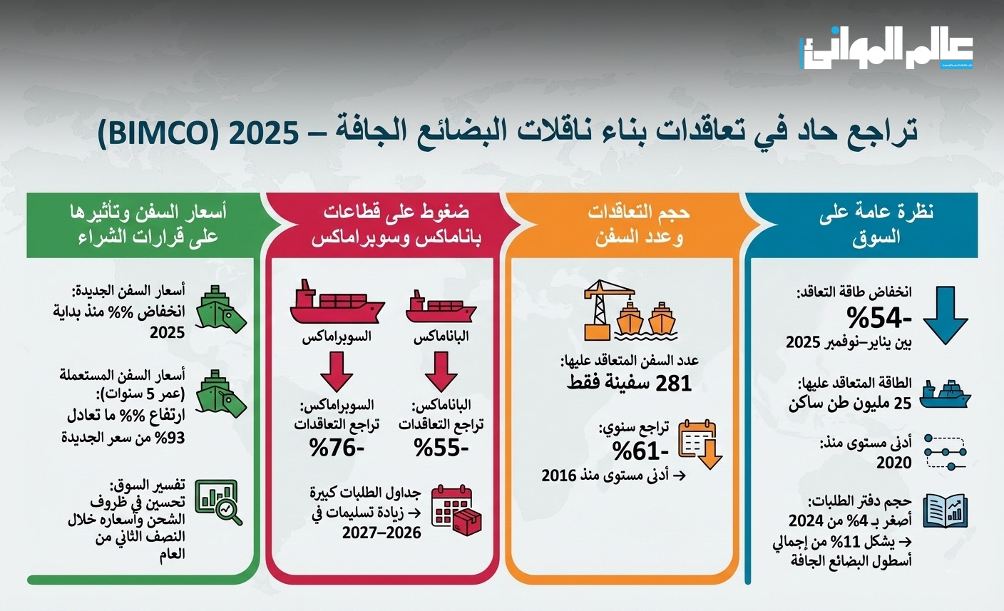 الناقلات الجافة
